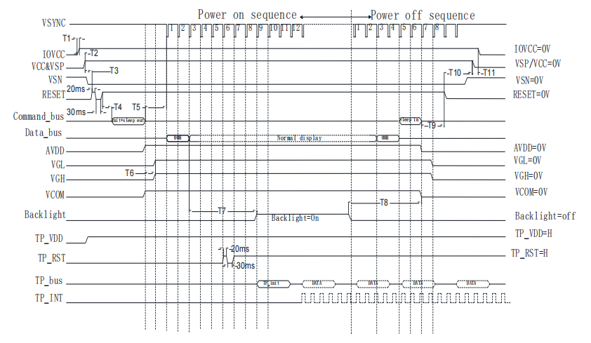 Driverkodetilpasning: Presisjonsprotokollen for stabile kinesiske LCD-skjermer