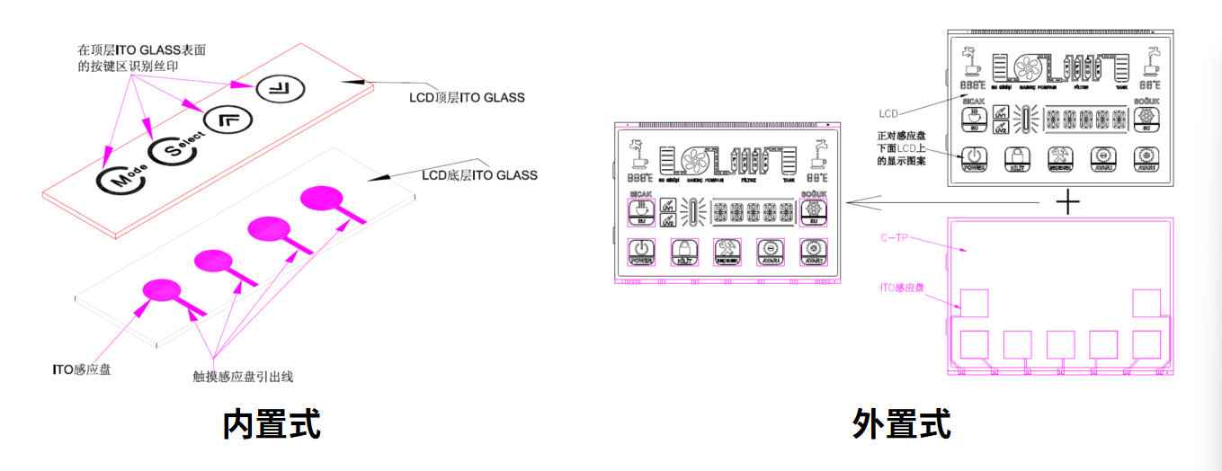 Hvordan velge og tilpasse den optimale LCM-løsningen for smartenheten din