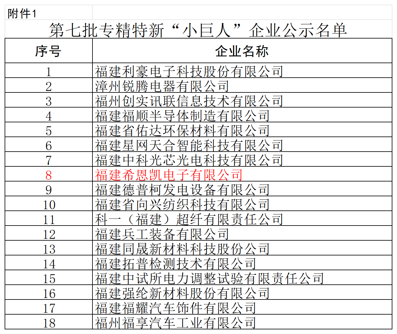 Fujian CNK Electronics får nasjonal 