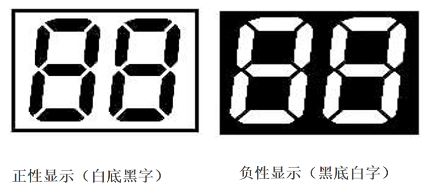 Dekoding av LCD-verdenen: Hvordan velge riktig skjerm for produktet ditt?
