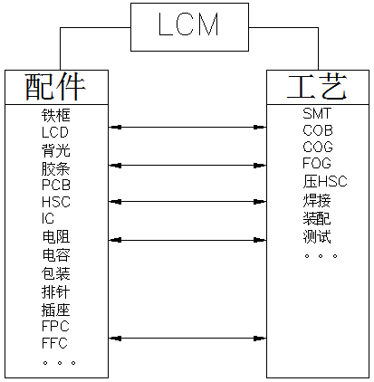 LCM: Display Engine of Smart Devices - En dybdeanalyse av den tekniske kjernen av LCD-moduler